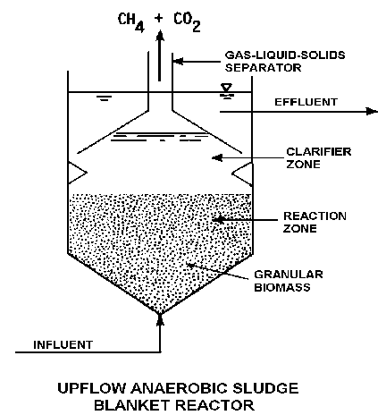 UASB drawing