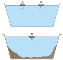 Aerated Lagoons Proper Mixing