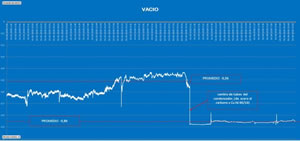 vacuum improvement