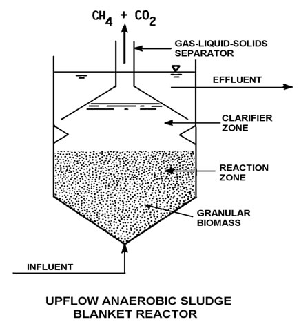 UASB drawing
